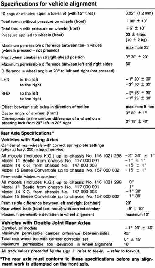 Generally, the goal is to . TheSamba.com :: Ghia - View topic - DIY camber adjustment?