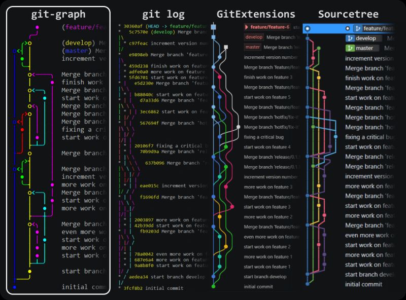 Git Sourcetree Git Extensions - Best Dark Illustrations in 4K