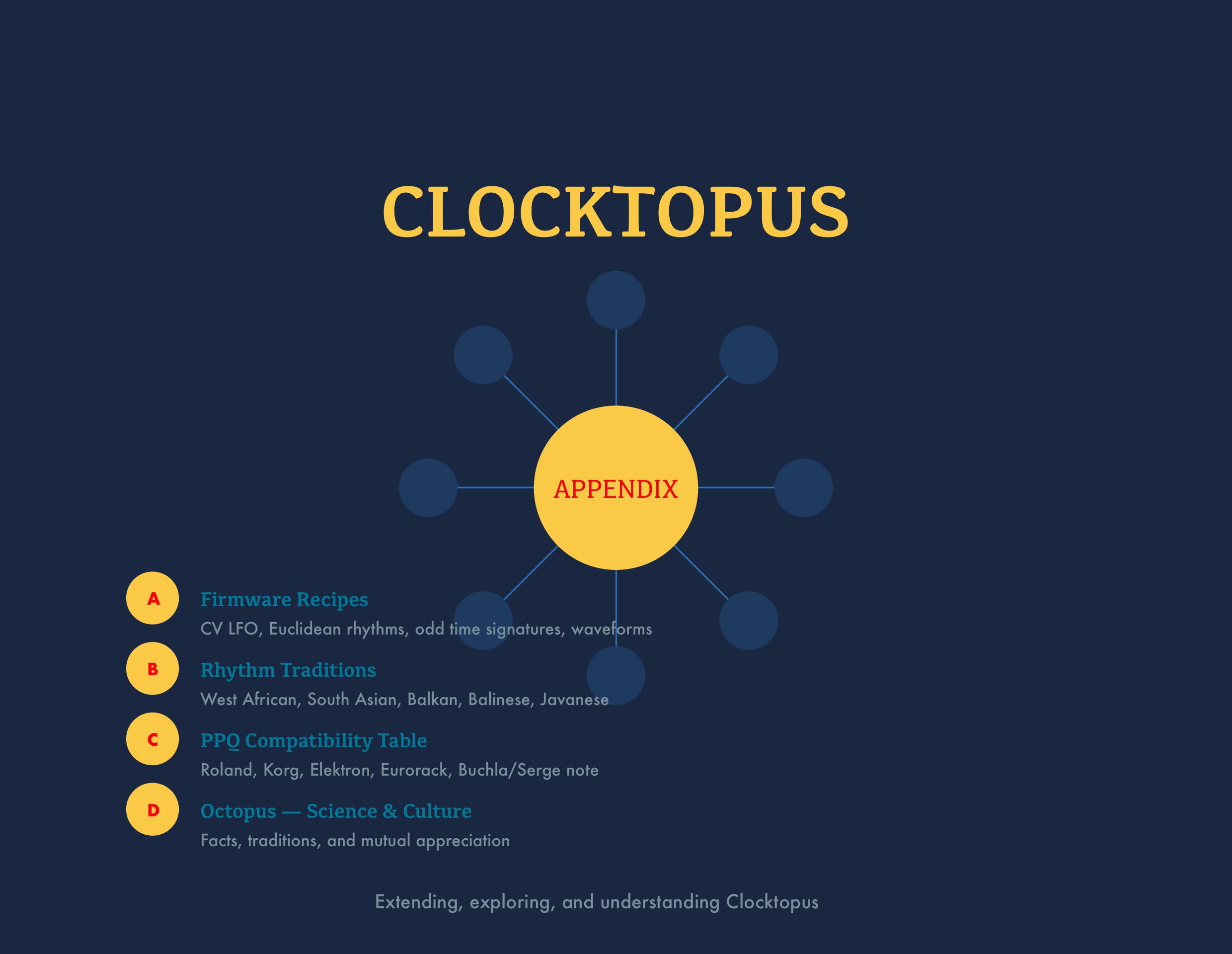Screenshot of Clocktopus Appendix