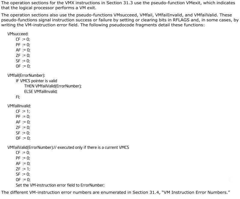 Hypervisor Development In Rust Part 1 Memn0ps - Vintage Picture Collection - 8K Quality