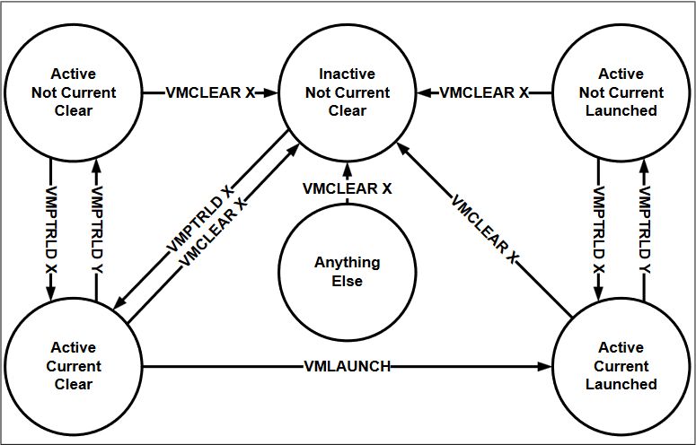 Hypervisor Development In Rust Part 1 Memn0ps - 4K Geometric Arts for Desktop