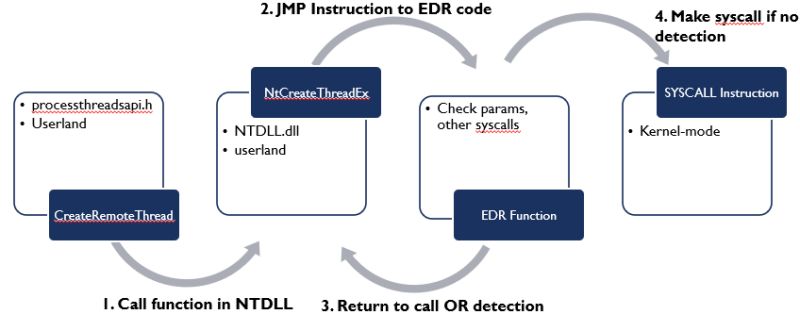 Github Downwithup Windows Syscalls Examples Examples Of How To Use - Premium Dark Design Gallery - HD