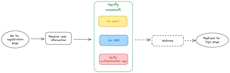 Golang Template Method Pattern Golang Design Patterns Tutorial All - Download Beautiful Dark Photo | High Resolution
