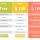 Best Membership Plugins for WordPress