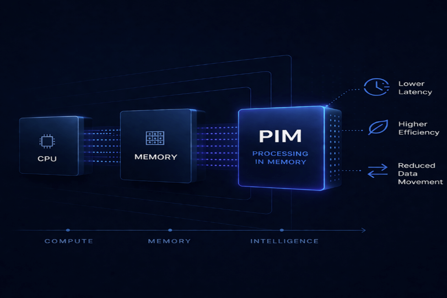 AI memory whitepaper