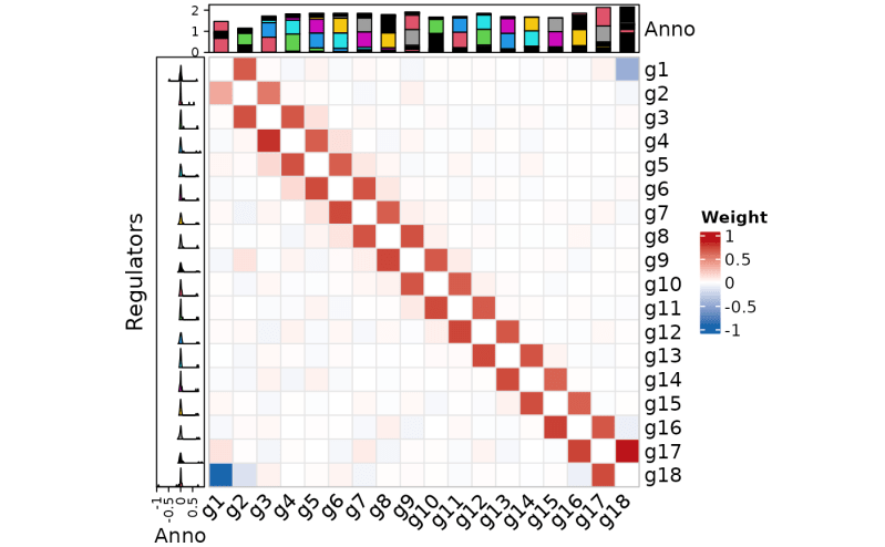 Plot Network Heatmap Plot Network Heatmap Infercsn - 8K Space Illustrations for Desktop