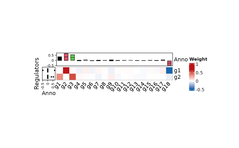 Network Traffic Heatmap Heatmap Template - Light Illustrations - Amazing Desktop Collection