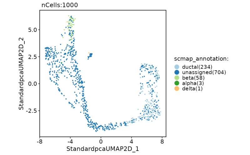 Annotate Single Cells Using Scmap Runscmap Scop - Classic High Resolution Landscape Wallpapers | Free Download