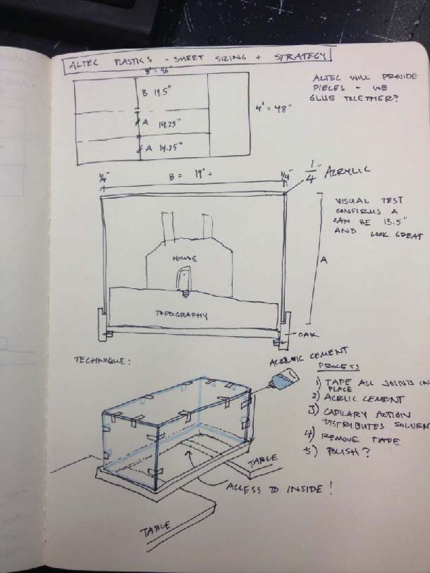 Sketch [by Alex] of the overall construction strategy for the site model, its base, and the Plexiglass encasement.
