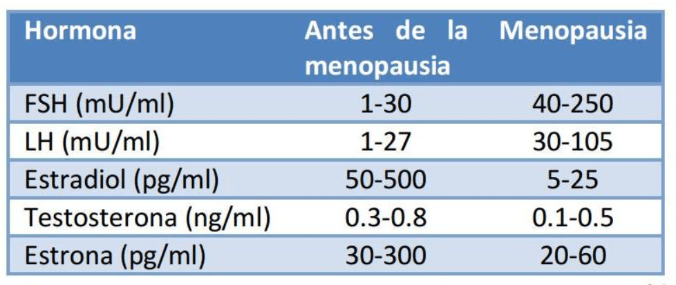Menopausia Qué Es Fases Y Síntomas Fsh Menopausia Total Menopausia Qué Es Fases Y Síntomas Fsh Menopausia Total