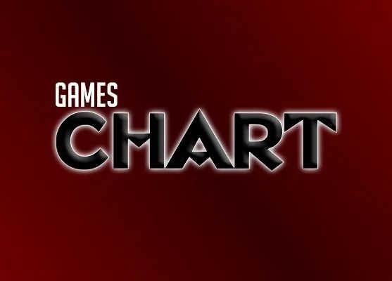 Zelda in HD Tops Charts