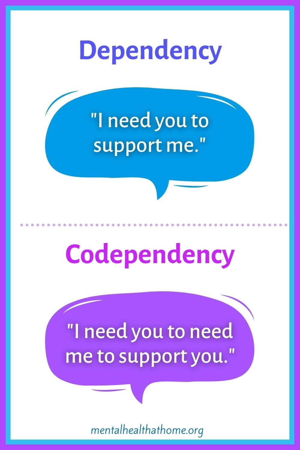 What Is... Codependency Mental Health Home