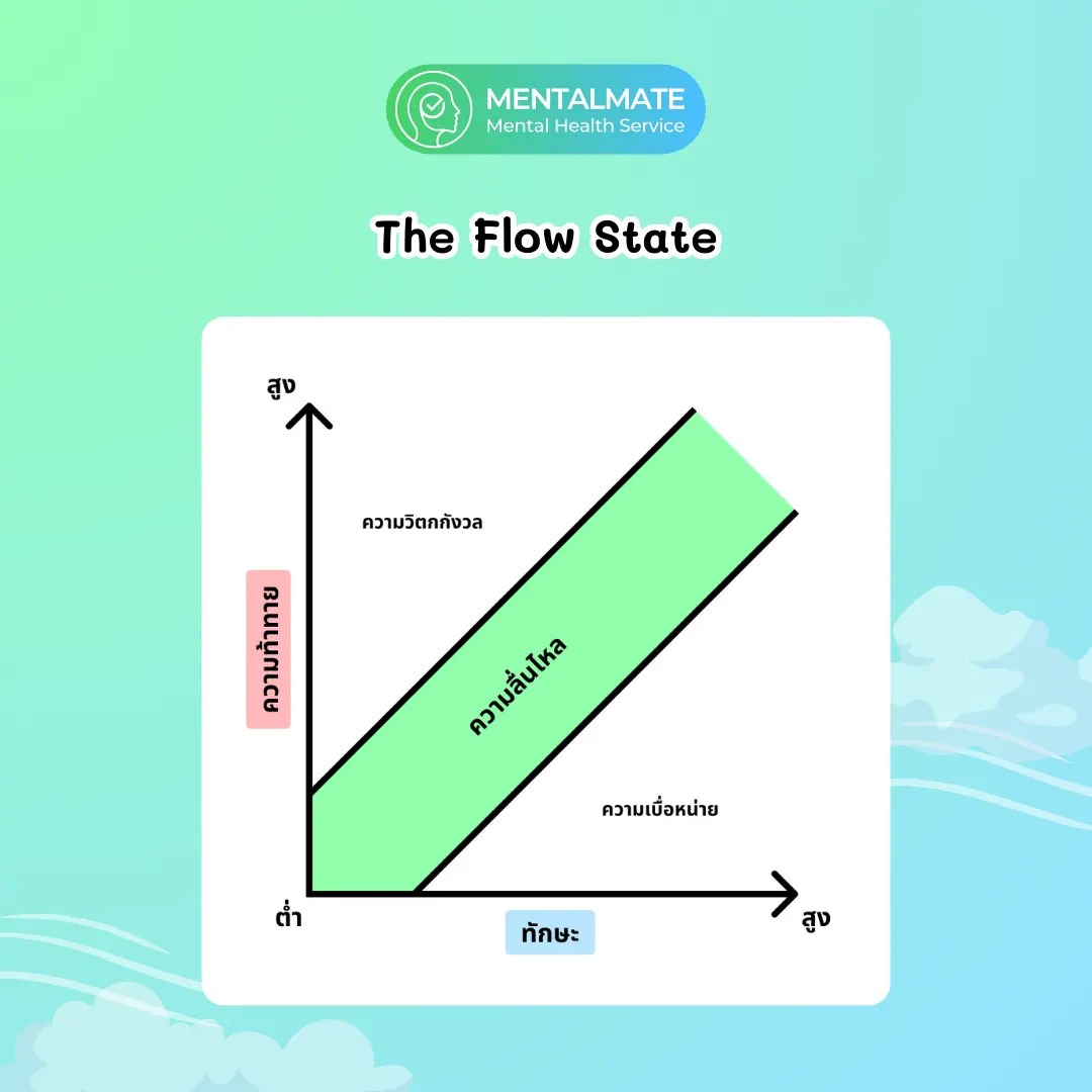 รูปแสดง The Flow State