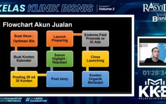 klinik bisnies