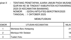 Mentawa Baru Ketapang