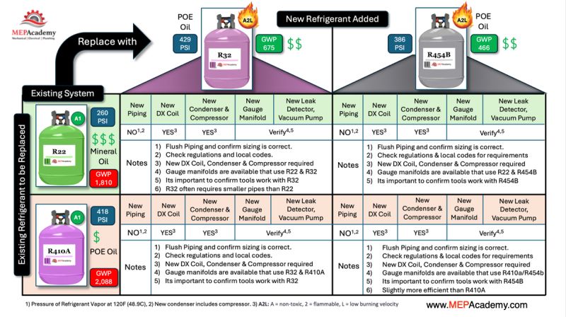Refrigerant R22 Chart Pdf - Premium Vintage Photo Gallery - High Resolution