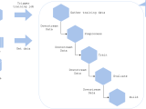Pipeline Training Pattern Ml System Design Pattern
