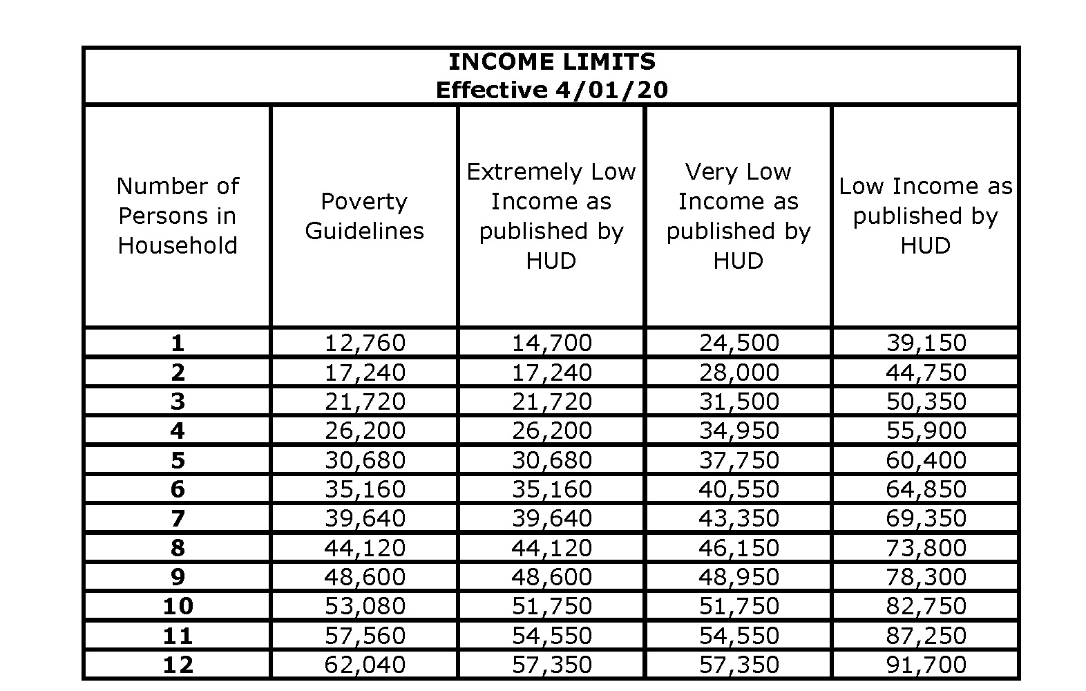 Income limits