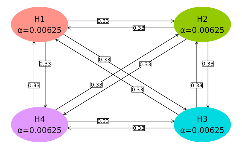 Create Multiplicity Graphs Using Ggplot2 Hgraph Gmcplite - Premium 8K Sunset Wallpapers | Free Download