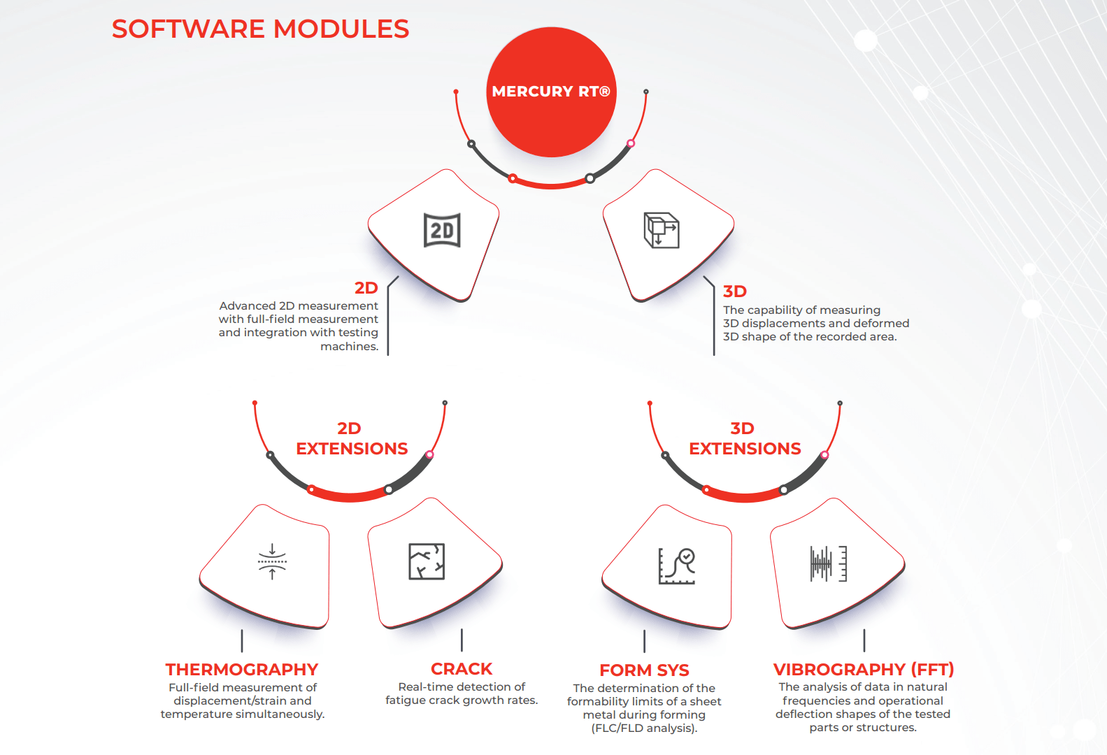 Digital Image Corellation