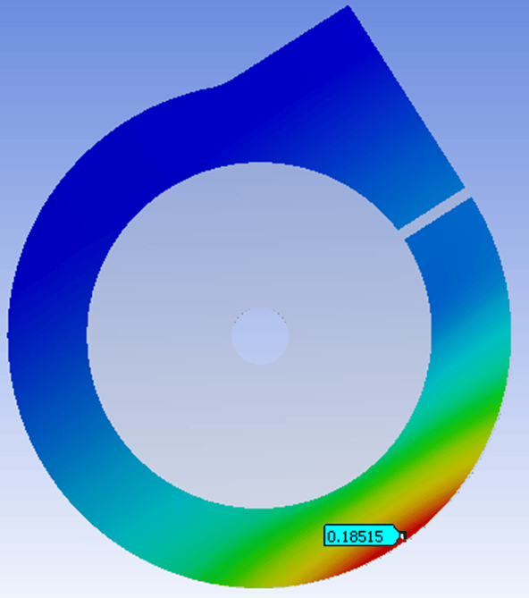 Displacement y FEA