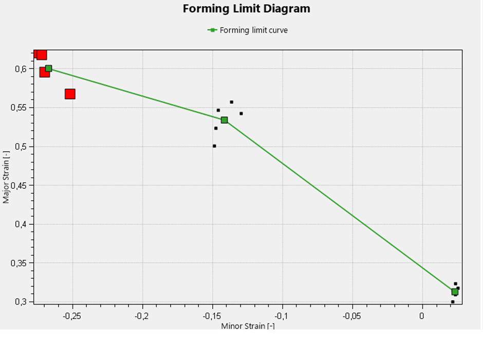 Forming Limit Diagram