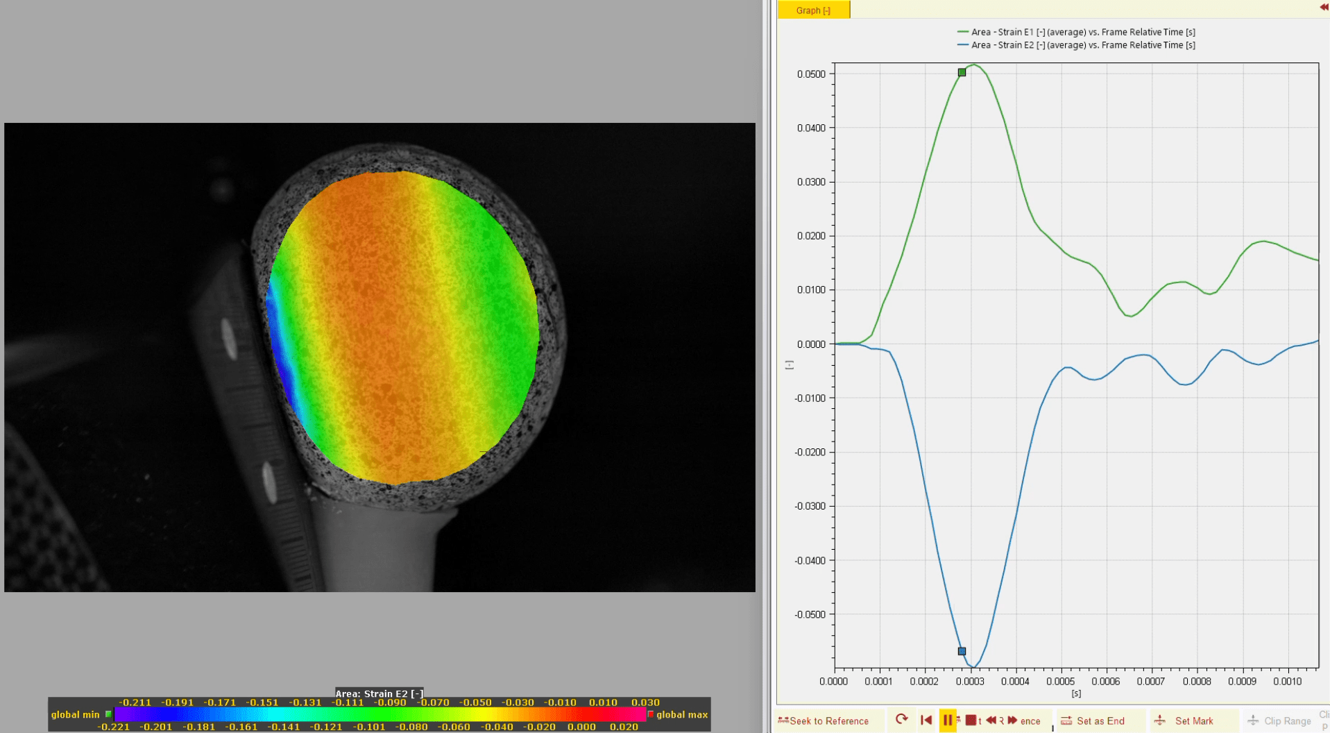 Impact Analysis