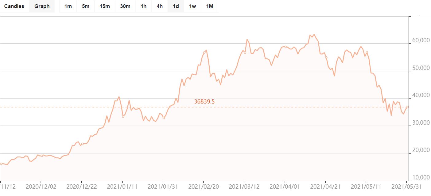 So können sie kurzfristig bessere entscheidungen treffen, ob sie nun im dezember und jänner bitcoin eher kaufen bzw verkaufen … Cryptocurrency Trends In 2022 Merehead