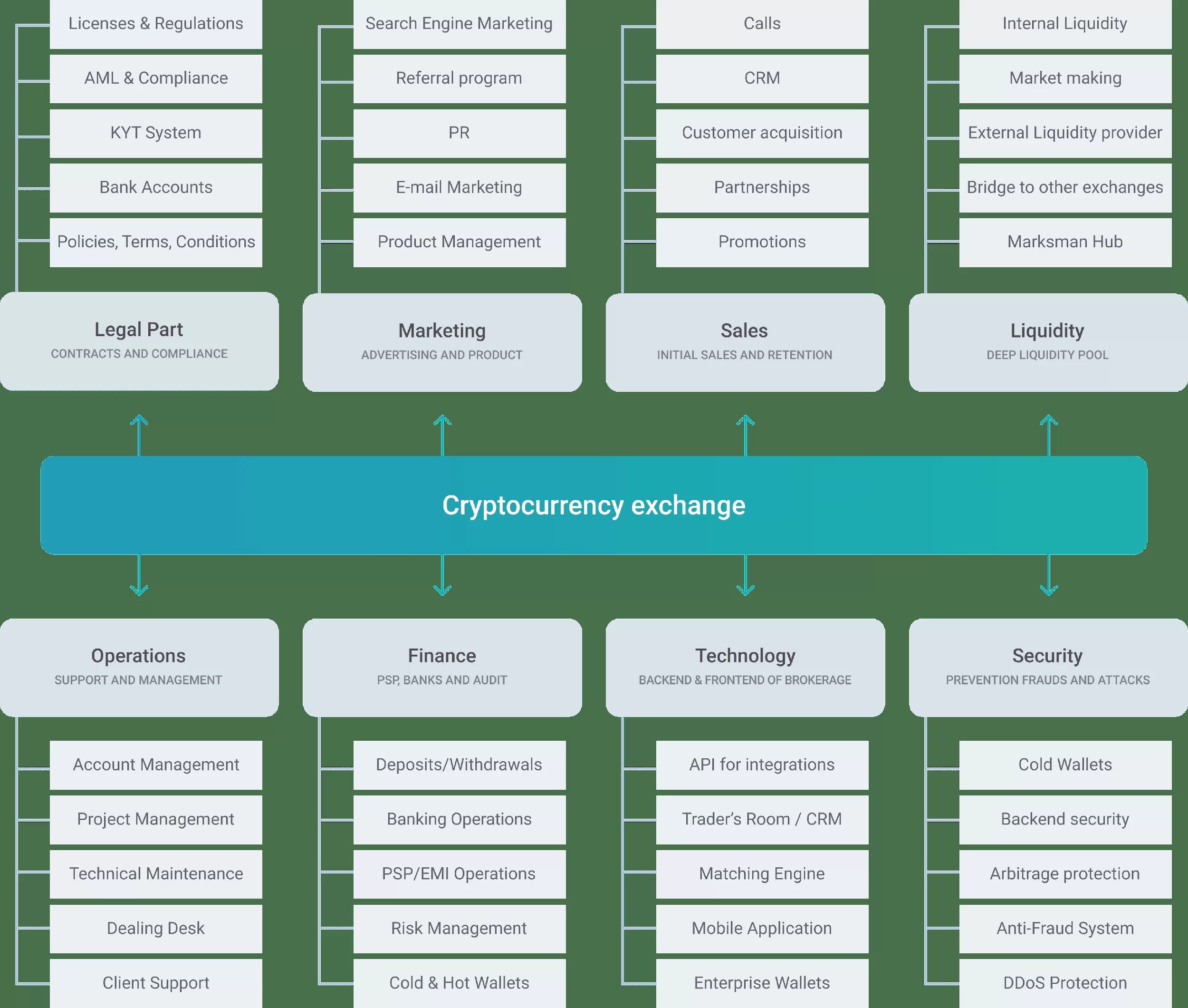 09/03/2022 · how to buy cryptocurrency bitcoin price: How To Create A Bitcoin And Cryptocurrency Exchange Like Kraken Merehead