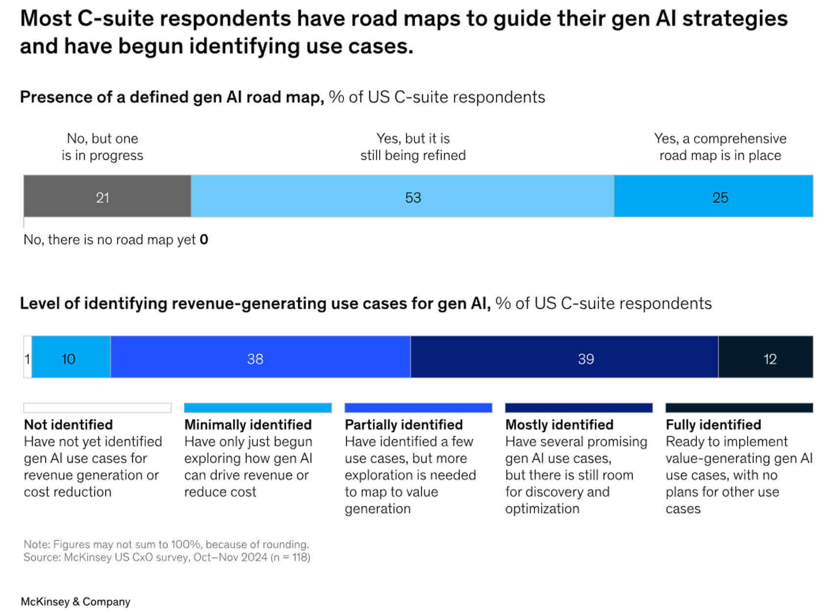 Top AI Technology Trends 2026 Merehead Ai Road Map 