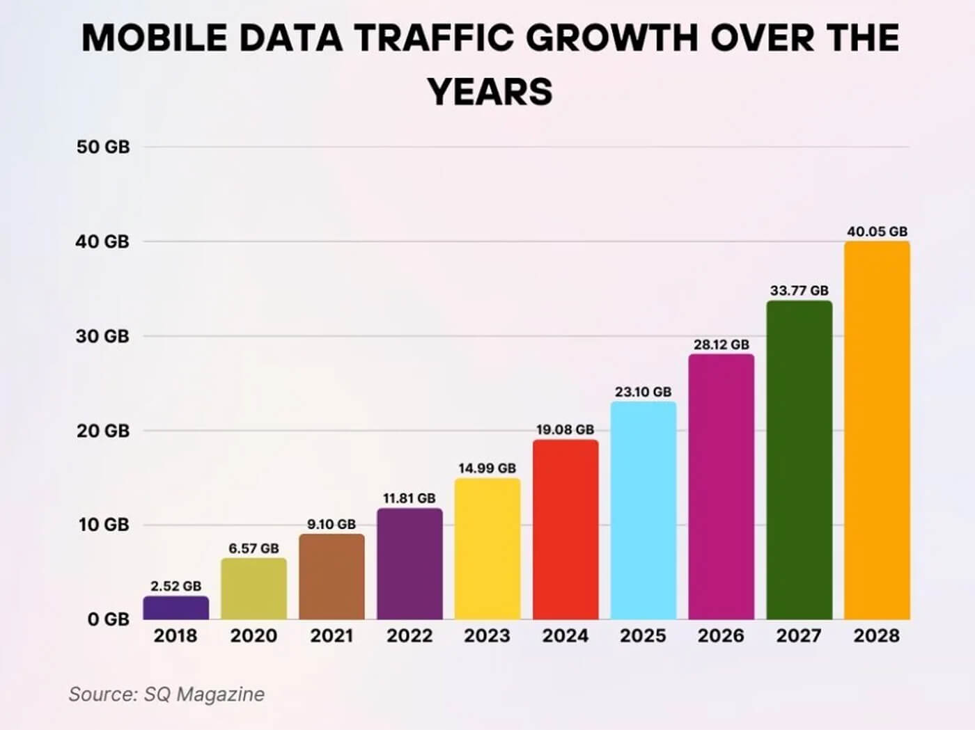 Essential Mobile App Development Trends 2026 You Need To Know Merehead Mobile App Development 2026 Traffic 