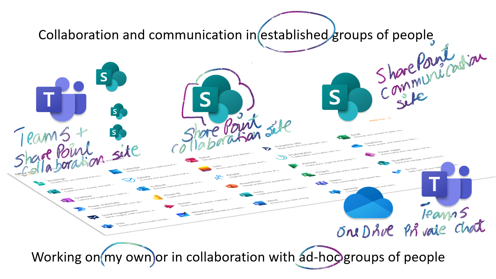 sharepoint-types - MeretheStave