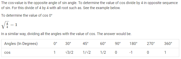 Trigonometry Table 2