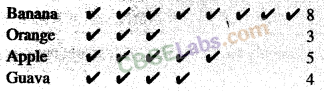 Data Handling Class 6 Notes Maths Chapter 9 Img 1