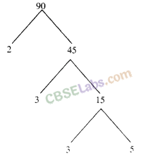 Playing With Numbers Class 6 Notes Maths Chapter 3 Img 1