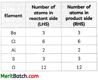 CBSE Sample Papers for Class 10 Science Set 8 with Solutions img-13