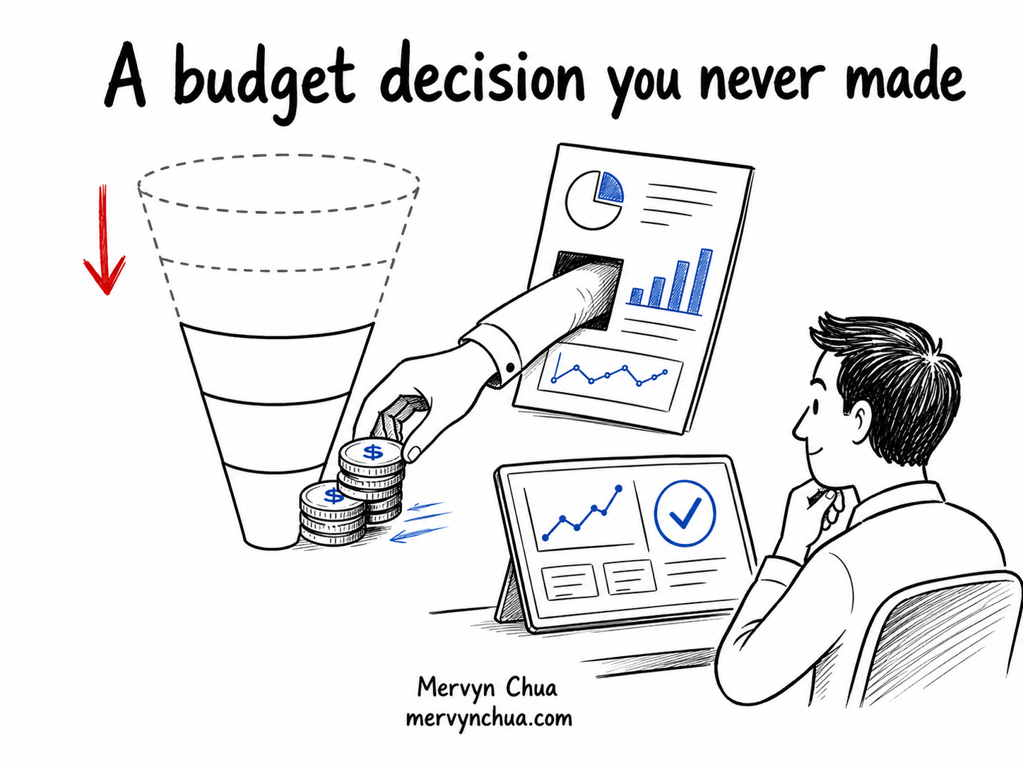 Your Attribution Model Is a Budget Decision You Never Made