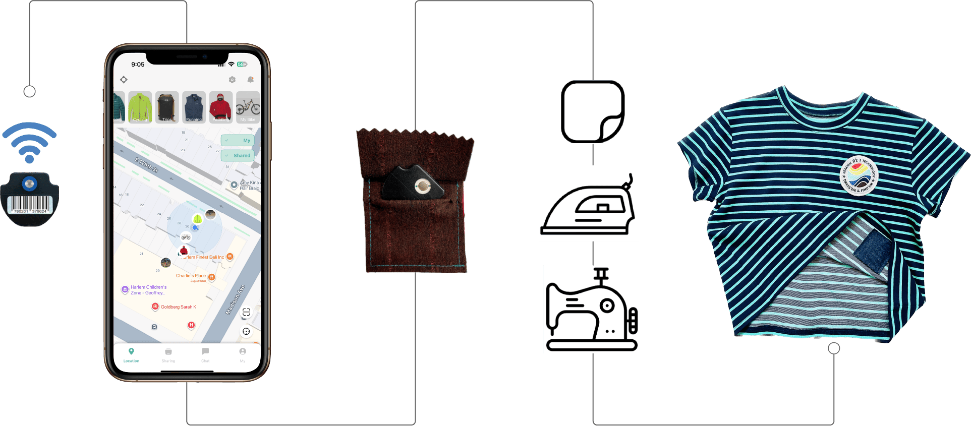 MeshApp and MeshTag Meshify outfit Process