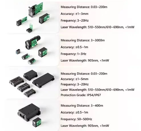 Top 10 Laser Distance Sensor Mistakes To Avoid - Download Professional Nature Picture | Full HD