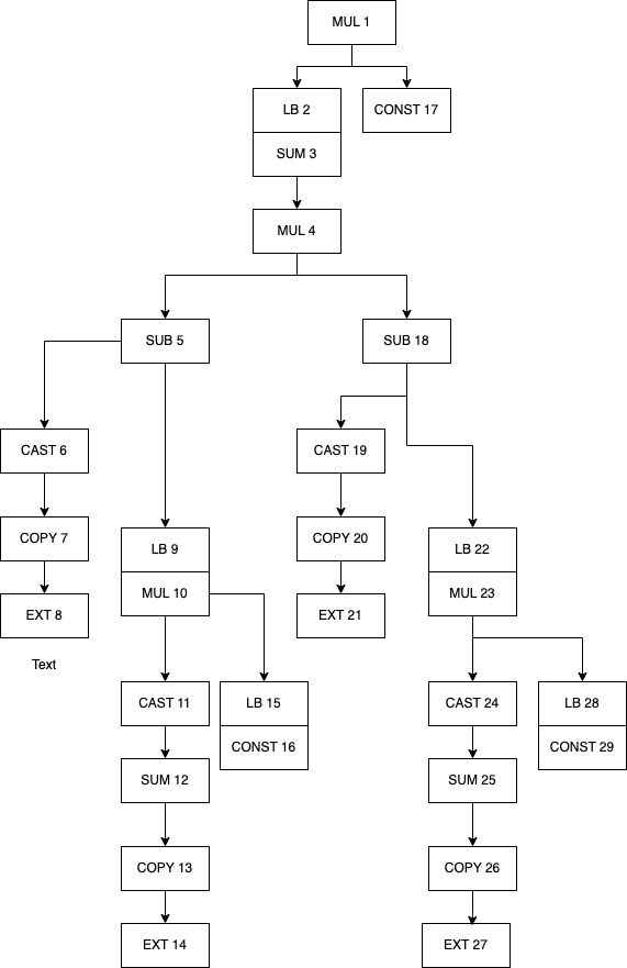 Kernel Fusion Part 3 The Linear Layer Uops Tinygrad Notes - City Texture Collection - Ultra HD Quality