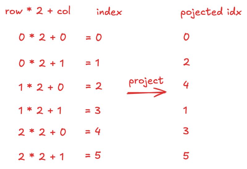Shapetracker Tinygrad Notes - Light Background Collection - 4K Quality