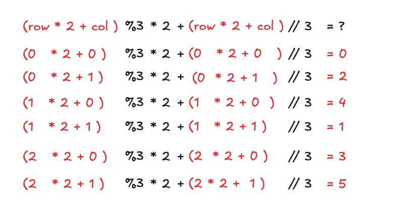 Shapetracker Tinygrad Notes - Classic Sunset Design - Ultra HD