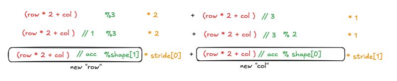 Shapetracker Tinygrad Notes - Incredible 4K Gradient Designs | Free Download