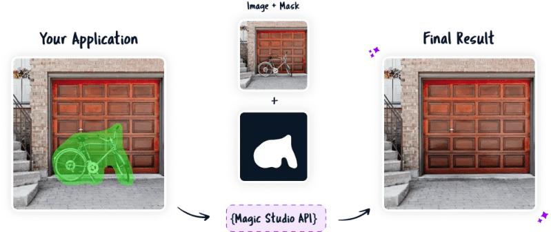 Android Background Eraser Magic Studio - Ultra HD City Image - Desktop