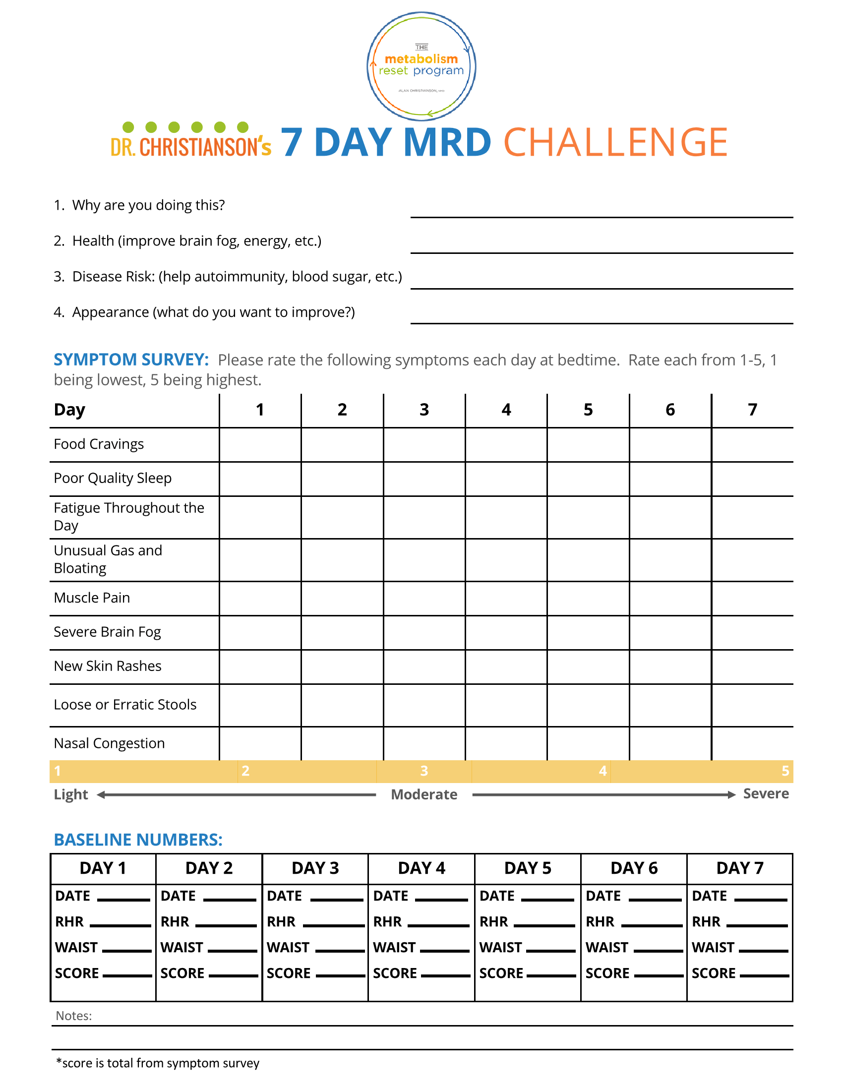 picture Adrenal Reset Diet Food List Pdf resources