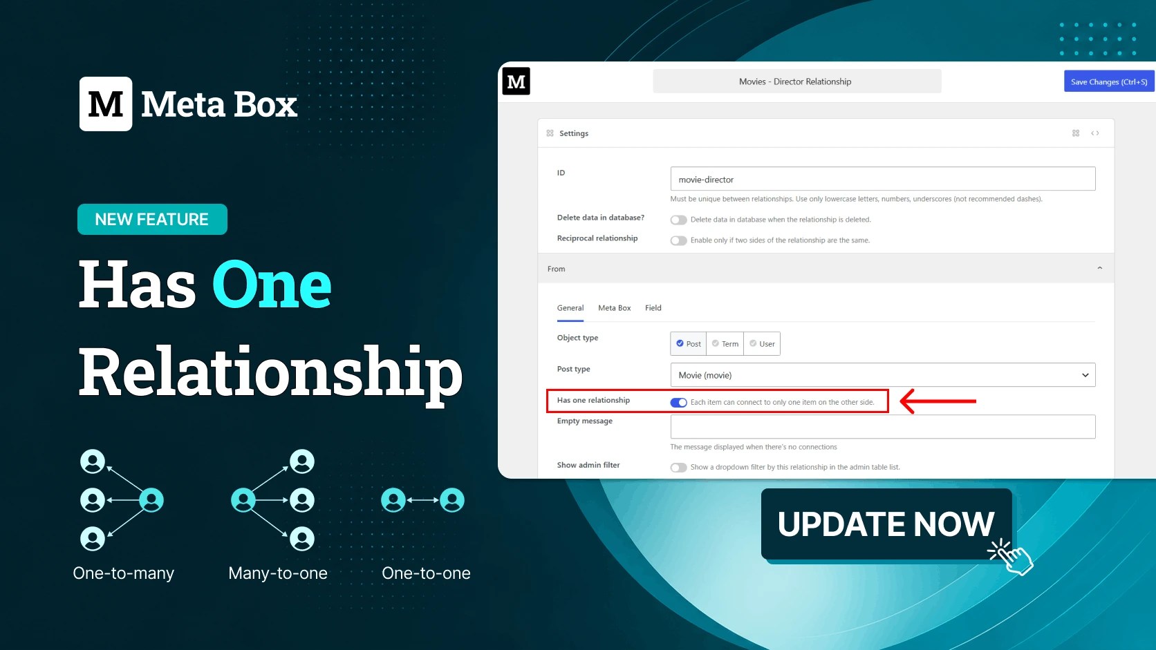 The WordPress Wire Has One Relationship