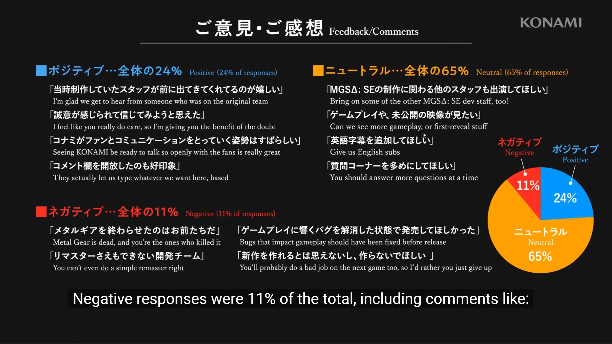 Noriaki Okamura addresses fan feedback during Metal Gear Production Hotline 01