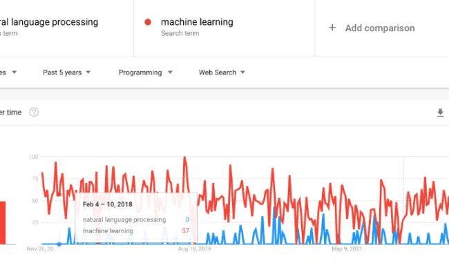 Natural Language Processing In Python