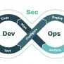 Understanding DevSecOps: Integrating Security Into The Development Life ...