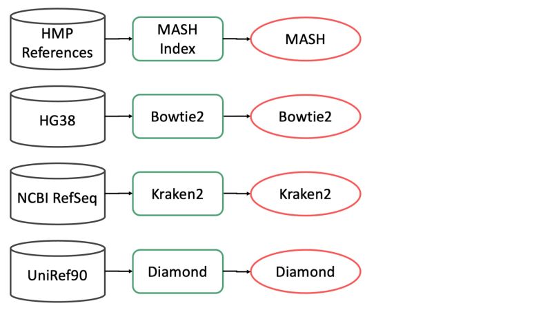Github Metasub Cap2 - Light Designs - Incredible Retina Collection